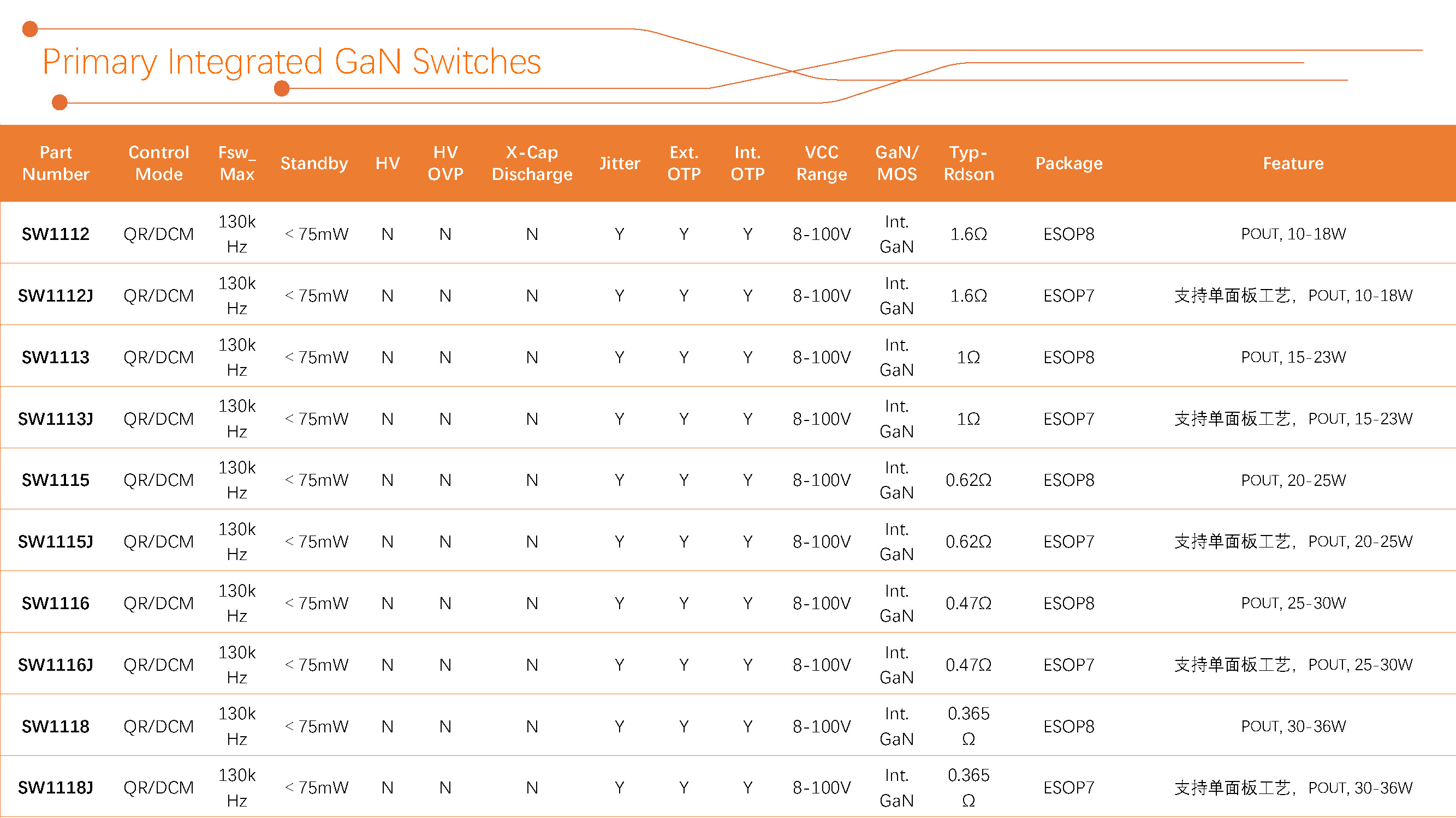 智融科技 產(chǎn)品選型表 2024Q3_Primary Integrated GaN Switches（1）.jpg