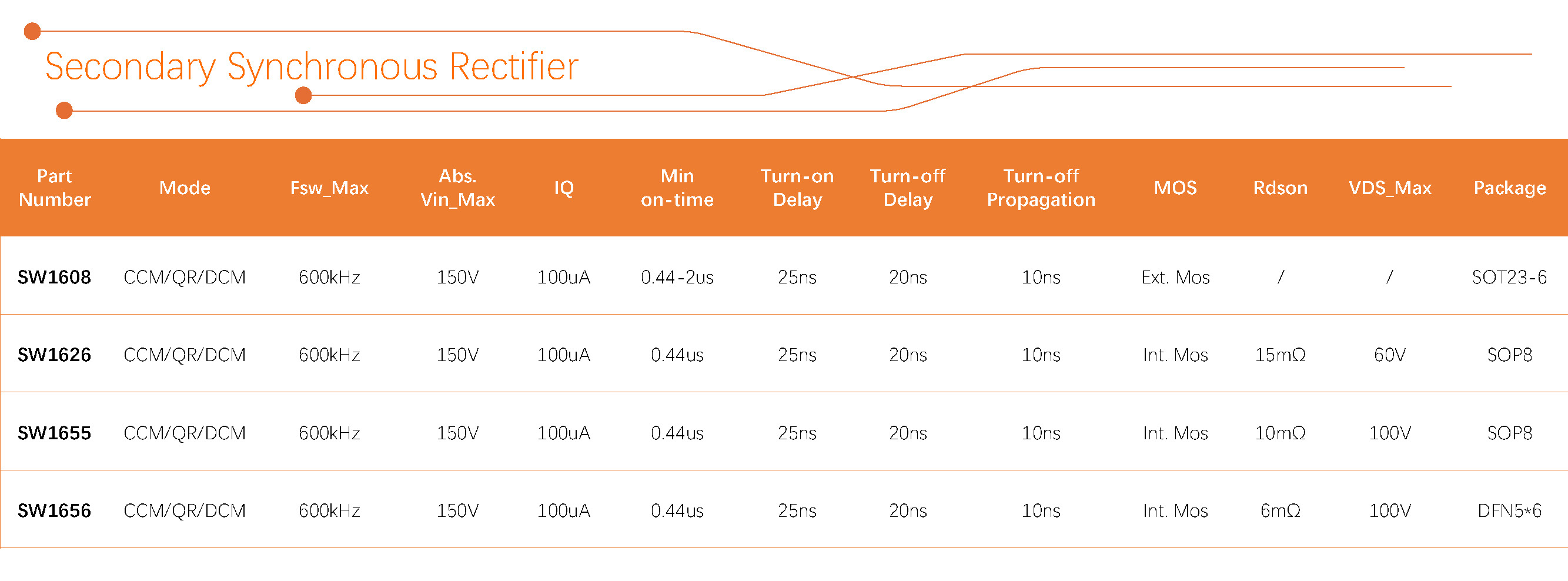 智融科技 產(chǎn)品選型表 2024Q3_Secondary Synchronous Rectifier.jpg